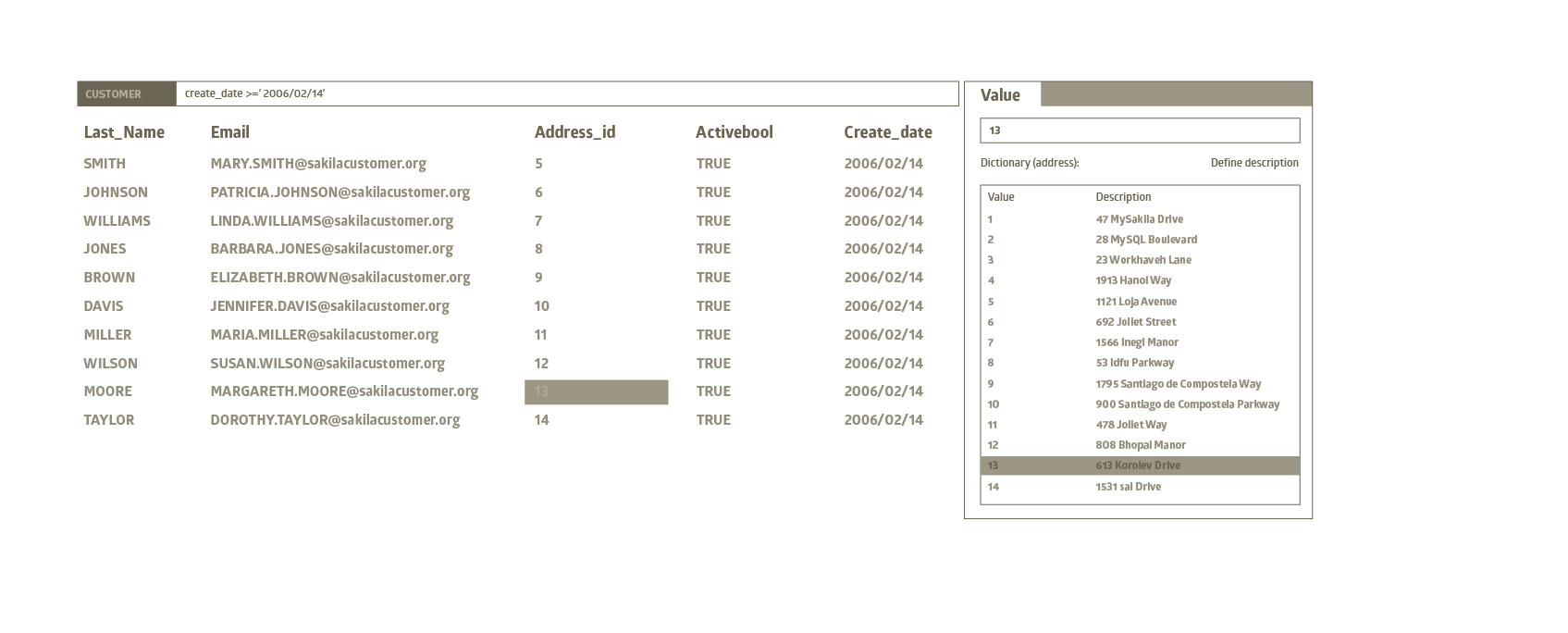 Mysql