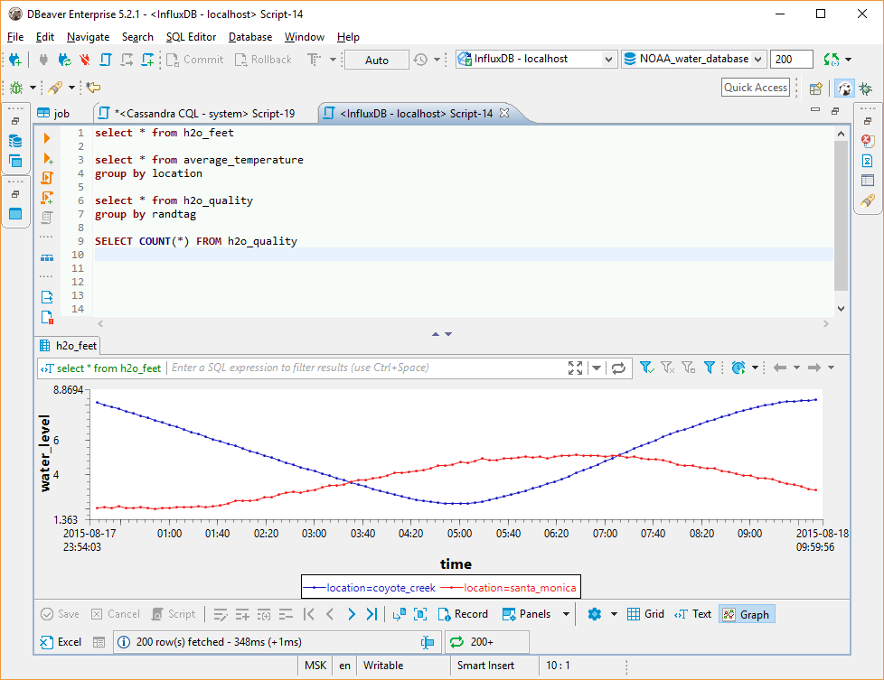 dbeaver database