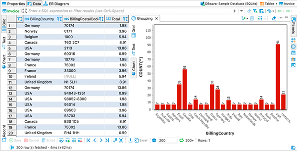 DBeaver creating bar charts