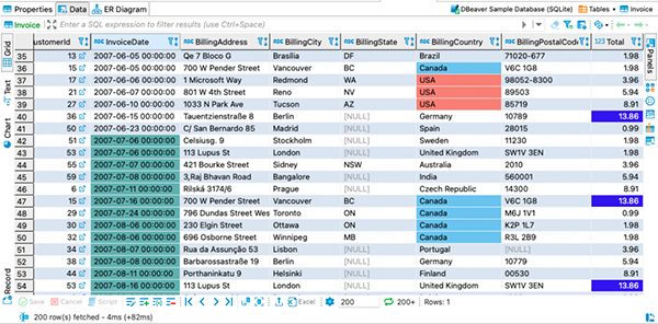 DBeaver highlight data cells