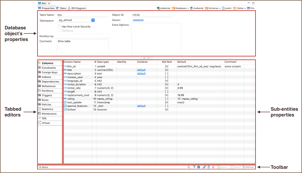 Postgresql owner table